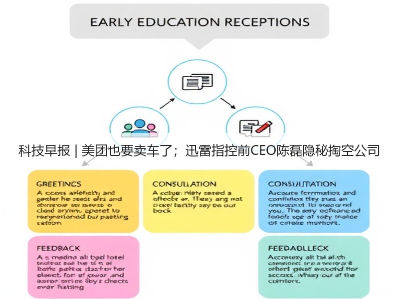 科技早报 | 美团也要卖车了;迅雷指控前CEO陈磊隐秘掏空公司(图3) 科技早报 | 美团也要卖车了;迅雷指控前CEO陈磊隐秘掏空公司(图3)