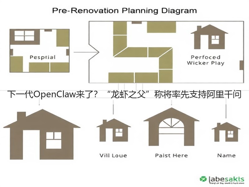 下一代OpenClaw来了?“龙虾之父”称将率先支持阿里千问(图2) 下一代OpenClaw来了?“龙虾之父”称将率先支持阿里千问(图2)