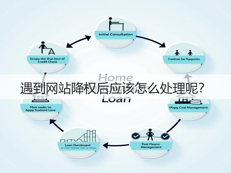 遇到网站降权后应该怎么处理呢？(图3)