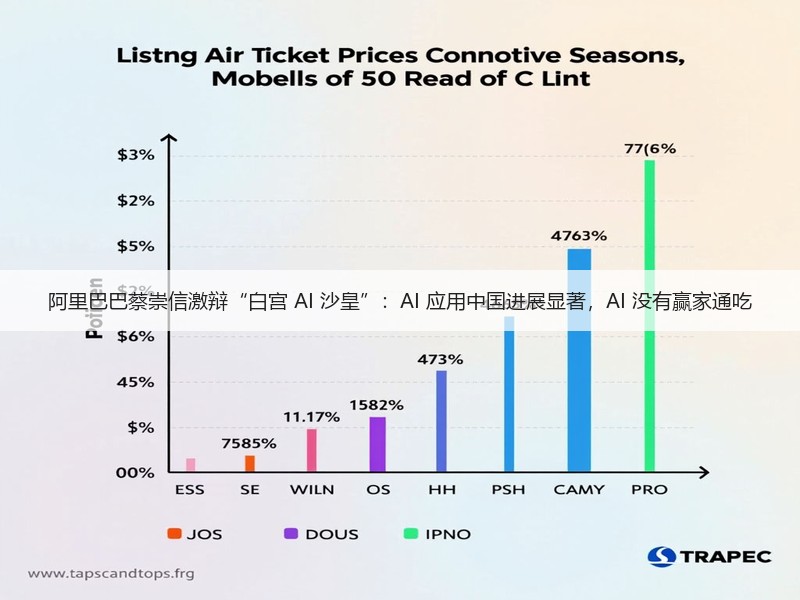 阿里巴巴蔡崇信激辩“白宫 AI 沙皇”:AI 应用中国进展显著,AI 没有赢家通吃(图2) 阿里巴巴蔡崇信激辩“白宫 AI 沙皇”:AI 应用中国进展显著,AI 没有赢家通吃(图2)