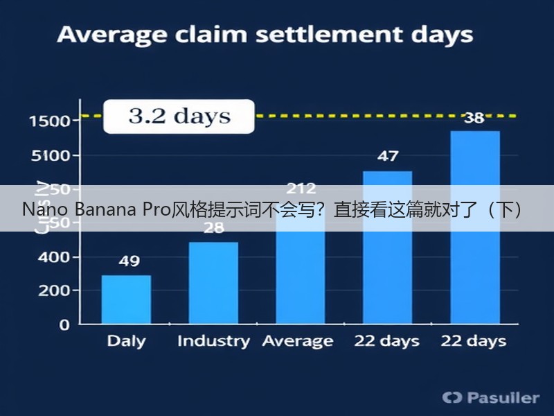 Nano Banana Pro风格提示词不会写？直接看这篇就对了（下）(图3)