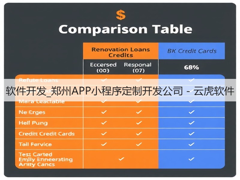 软件开发_郑州APP小程序定制开发公司 - 云虎软件(图3)