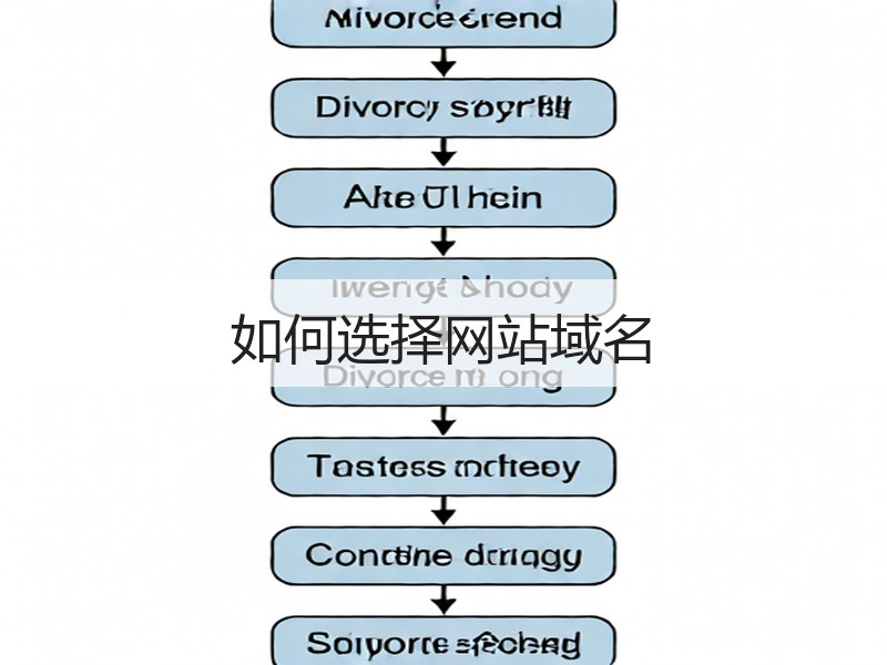 如何选择网站域名