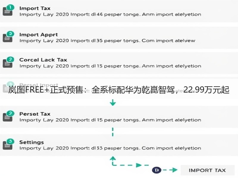 岚图FREE+正式预售：全系标配华为乾崑智驾，22.99万元起(图3)