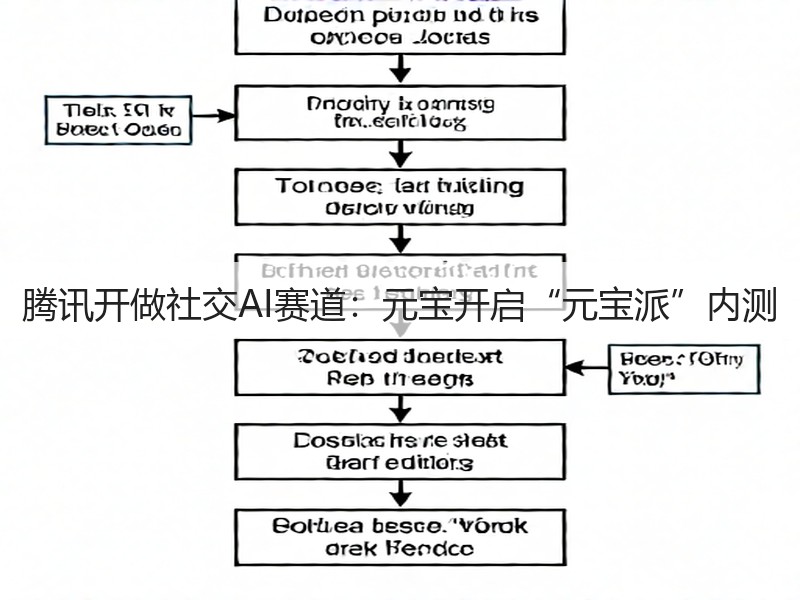 腾讯开做社交AI赛道:元宝开启“元宝派”内测(图2) 腾讯开做社交AI赛道:元宝开启“元宝派”内测(图2)