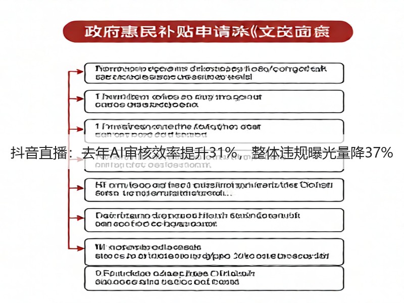 抖音直播:去年AI审核效率提升31%,整体违规曝光量降37%(图2) 抖音直播:去年AI审核效率提升31%,整体违规曝光量降37%(图2)