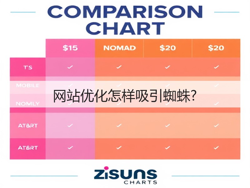 网站优化怎样吸引蜘蛛?(图3)