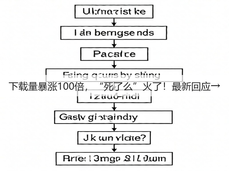 下载量暴涨100倍,“死了么”火了!最新回应→(图3) 下载量暴涨100倍,“死了么”火了!最新回应→(图3)