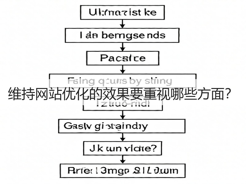 维持网站优化的效果要重视哪些方面?(图2) 维持网站优化的效果要重视哪些方面?(图2)