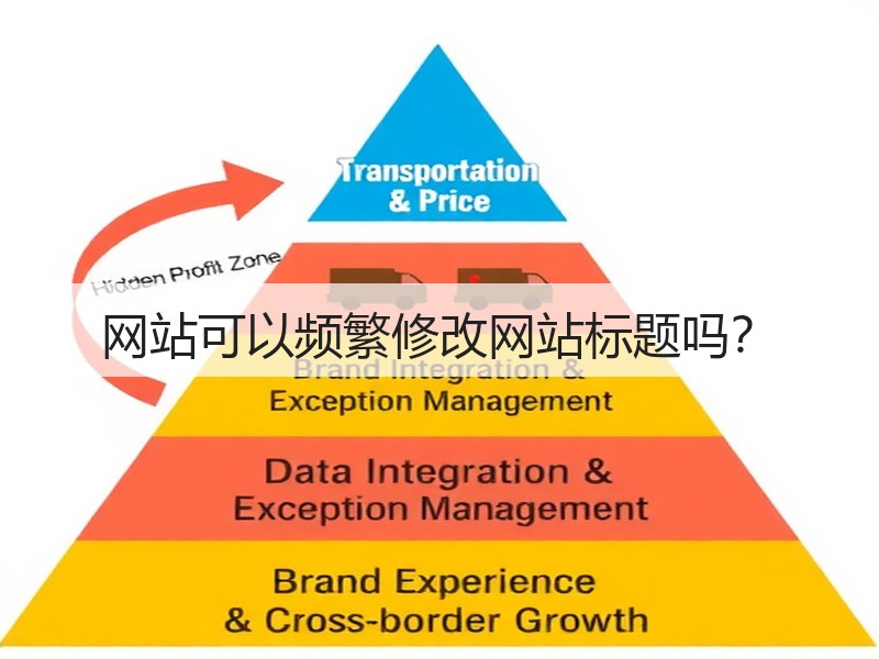 网站可以频繁修改网站标题吗？(图2)