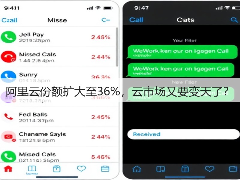 阿里云份额扩大至36%，云市场又要变天了？(图2)