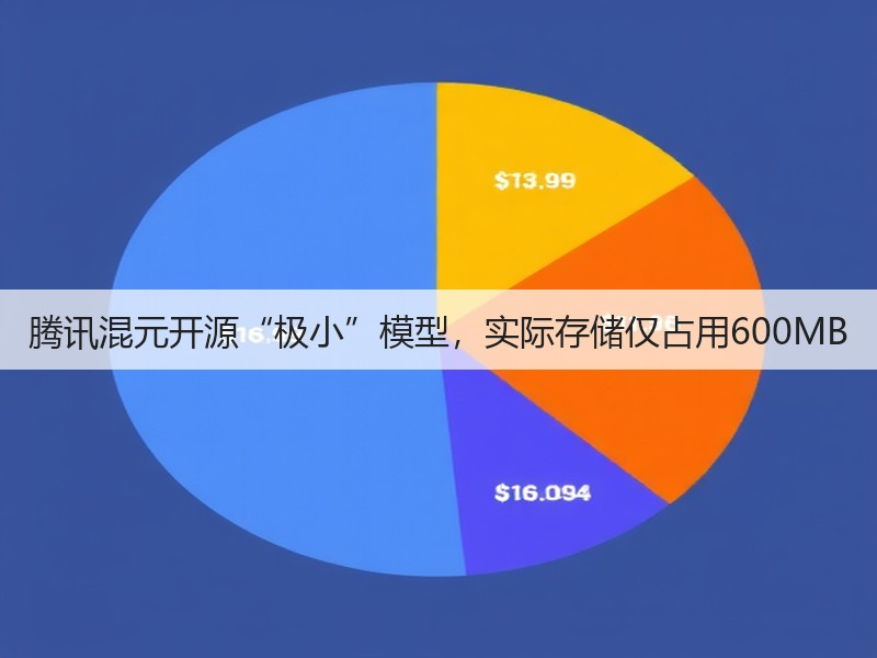 腾讯混元开源“极小”模型，实际存储仅占用600MB(图3)