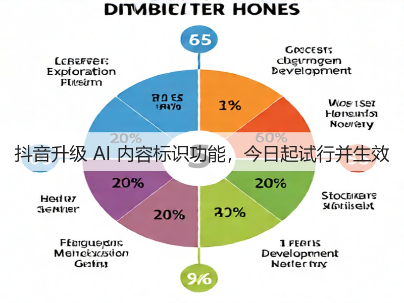 抖音升级 AI 内容标识功能，今日起试行并生效(图3)