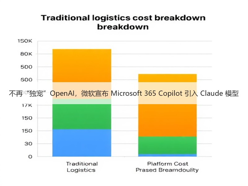 不再“独宠”OpenAI，微软宣布 Microsoft 365 Copilot 引入 Claude 