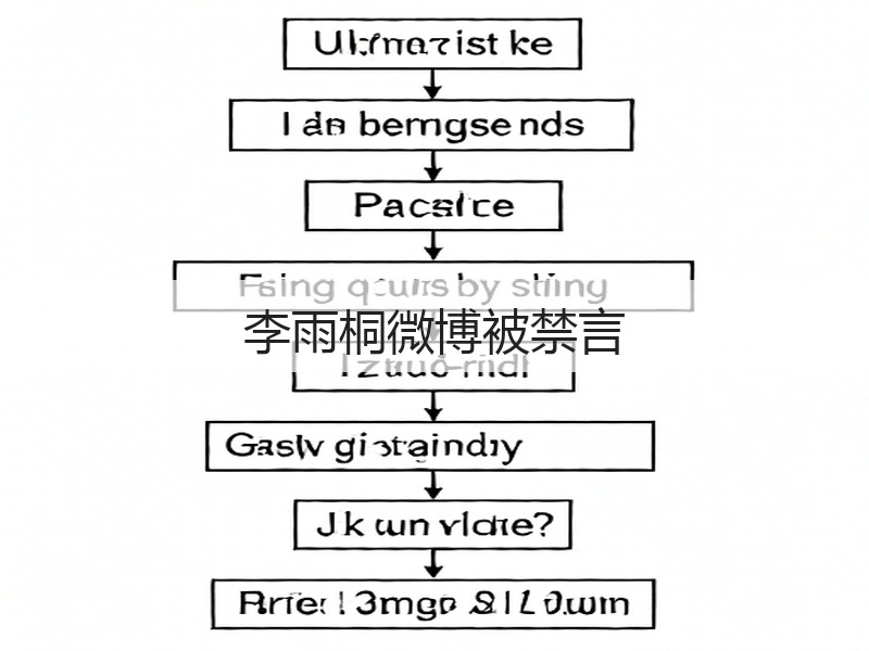 李雨桐微博被禁言(图3)