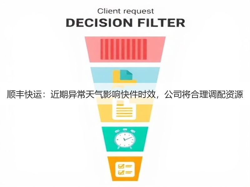 顺丰快运：近期异常天气影响快件时效，公司将合理调配资源(图3)