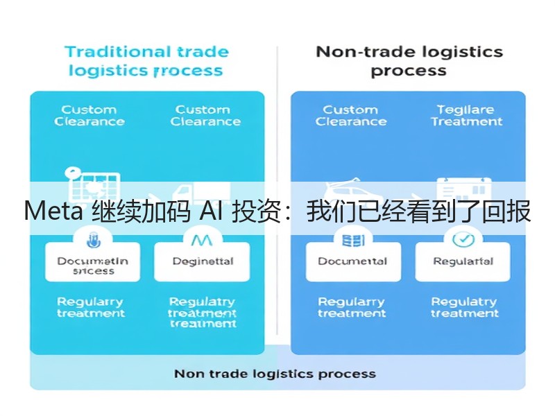 Meta 继续加码 AI 投资:我们已经看到了回报(图3) Meta 继续加码 AI 投资:我们已经看到了回报(图3)