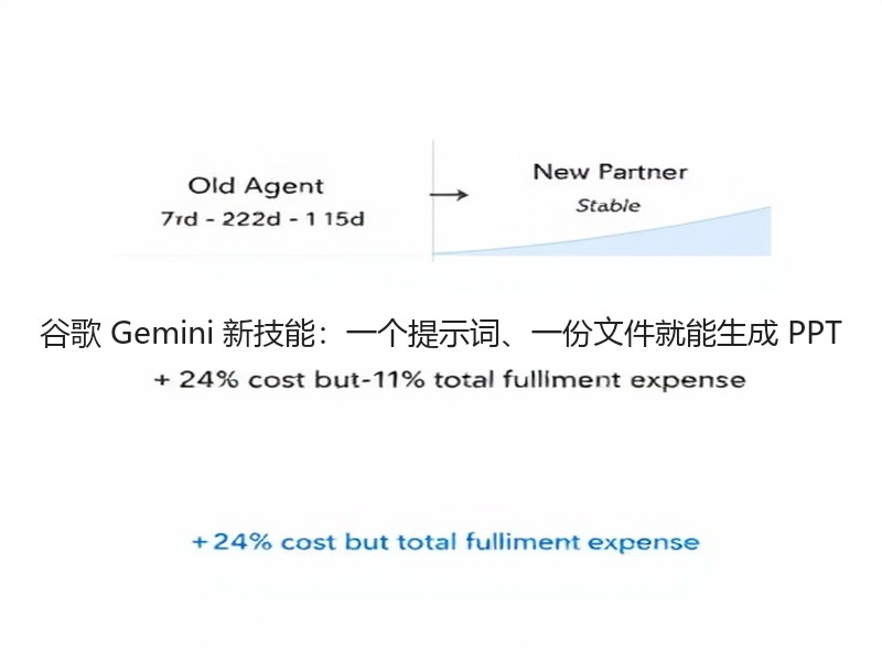 谷歌 Gemini 新技能:一个提示词、一份文件就能生成 PPT(图1) 谷歌 Gemini 新技能:一个提示词、一份文件就能生成 PPT(图1)