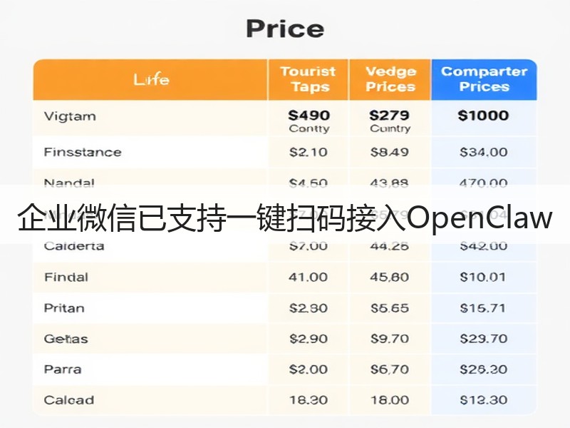 企业微信已支持一键扫码接入OpenClaw(图3)