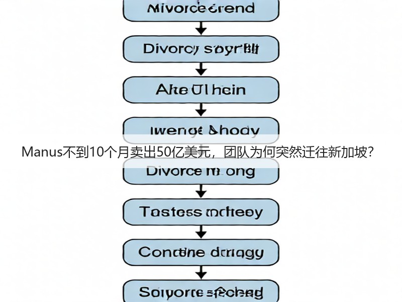 Manus不到10个月卖出50亿美元，团队为何突然迁往新加坡？(图3)