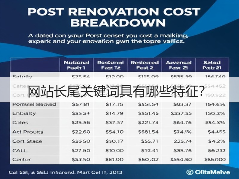 网站长尾关键词具有哪些特征？(图3)