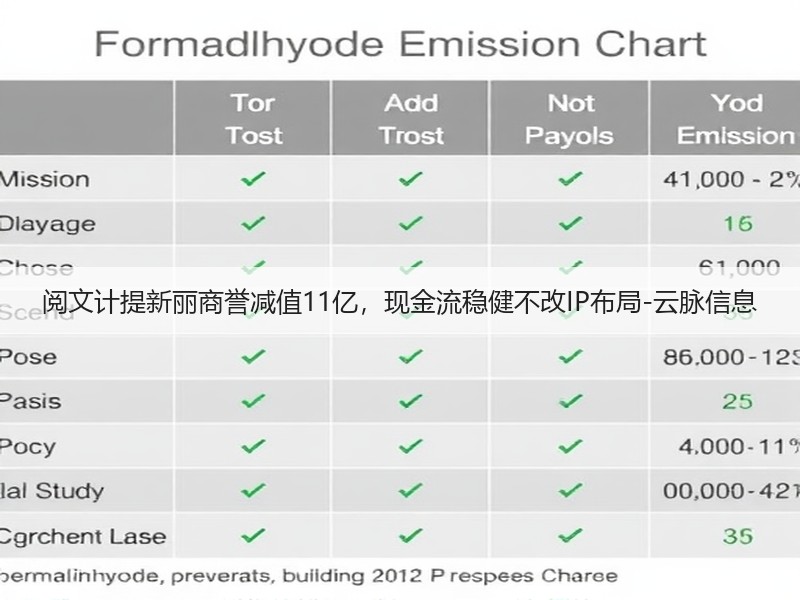 阅文计提新丽商誉减值11亿，现金流稳健不改IP布局-云脉信息(图3)
