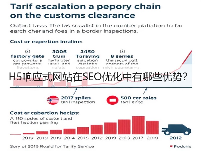 H5响应式网站在SEO优化中有哪些优势？