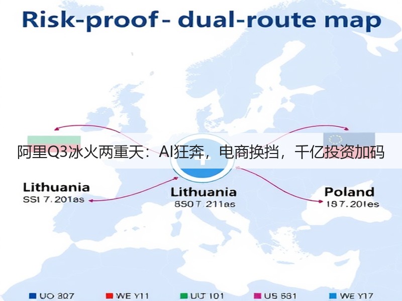 阿里Q3冰火两重天:AI狂奔,电商换挡,千亿投资加码(图3) 阿里Q3冰火两重天:AI狂奔,电商换挡,千亿投资加码(图3)