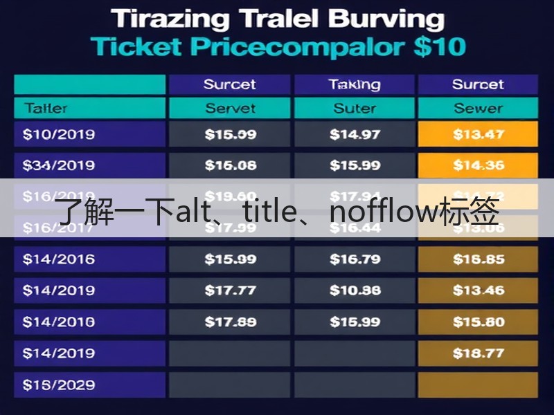 了解一下alt、title、nofflow标签(图1) 了解一下alt、title、nofflow标签(图1)