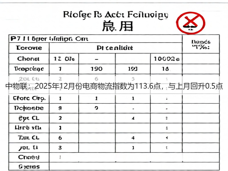 中物联：2025年12月份电商物流指数为113.6点，与上月回升0.5点(图2)