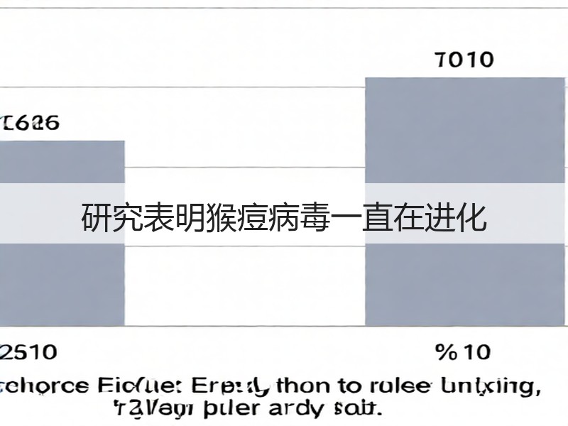 研究表明猴痘病毒一直在进化(图2) 研究表明猴痘病毒一直在进化(图2)