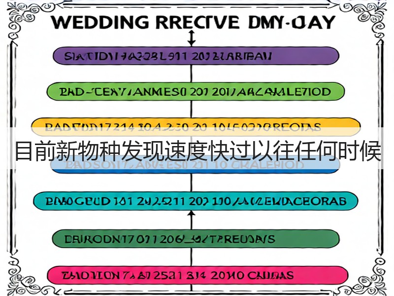 目前新物种发现速度快过以往任何时候(图1) 目前新物种发现速度快过以往任何时候(图1)