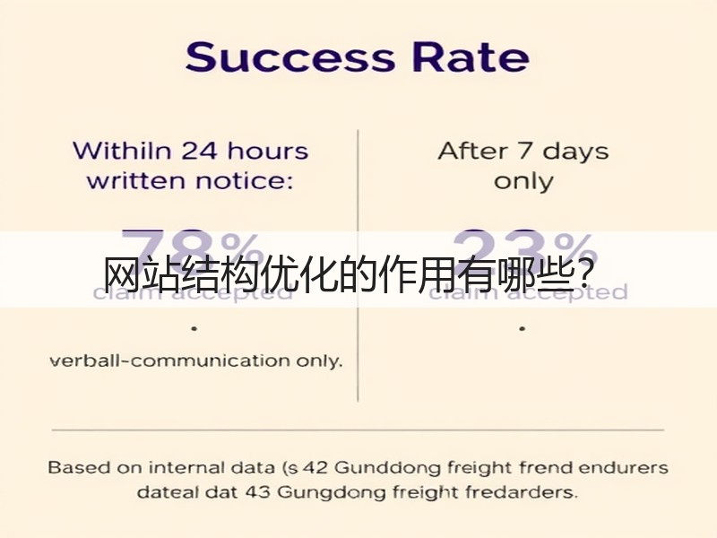 网站结构优化的作用有哪些?(图3) 网站结构优化的作用有哪些?(图3)