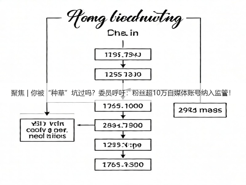 聚焦 | 你被“种草”坑过吗？委员呼吁：粉丝超10万自媒体账号纳入监管！(图2)