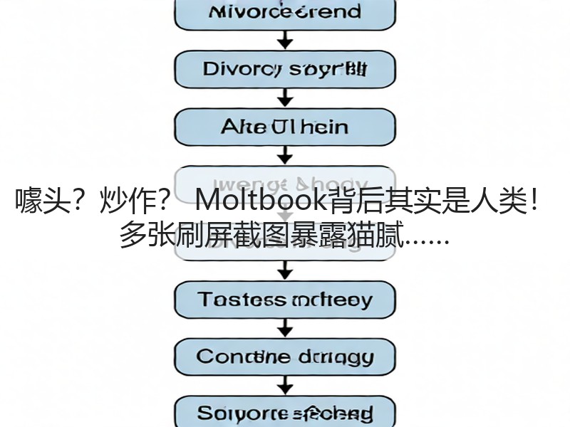 噱头？炒作？ Moltbook背后其实是人类！ 多张刷屏截图暴露猫腻……(图3)