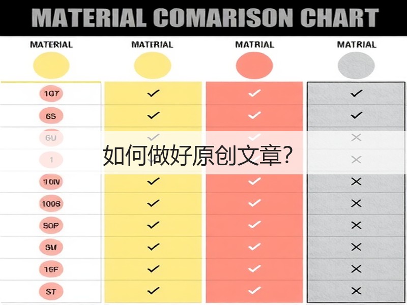 如何做好原创文章?(图3) 如何做好原创文章?(图3)