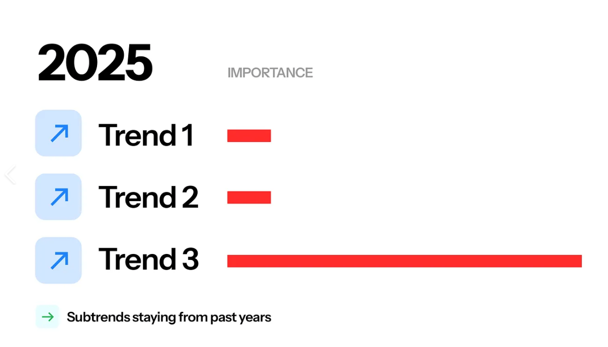 最新网页设计趋势：2025年网站设计新风向指南(图1)