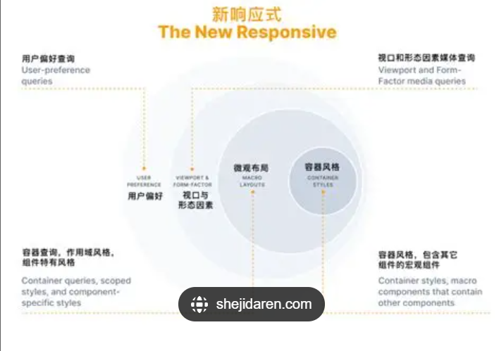 响应式网页设计最佳实践指南:提升用户体验,2024年最新技巧(图2) 响应式网页设计最佳实践指南:提升用户体验,2024年最新技巧(图2)