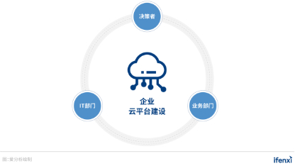 云脉信息发布最新数字化解决方案：助力企业信息化建设升级