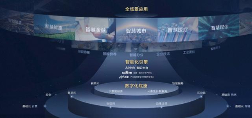 云脉信息发布最新数字化解决方案：助力企业信息化建设升级(图3)