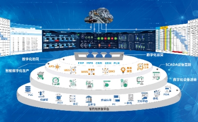 云脉信息发布最新数字化建设方案:企业智能系统升级进入加速期(图1) 云脉信息发布最新数字化建设方案:企业智能系统升级进入加速期(图1)