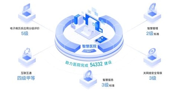 云脉信息产品中心:智能解决方案与核心产品一览(图2) 云脉信息产品中心:智能解决方案与核心产品一览(图2)