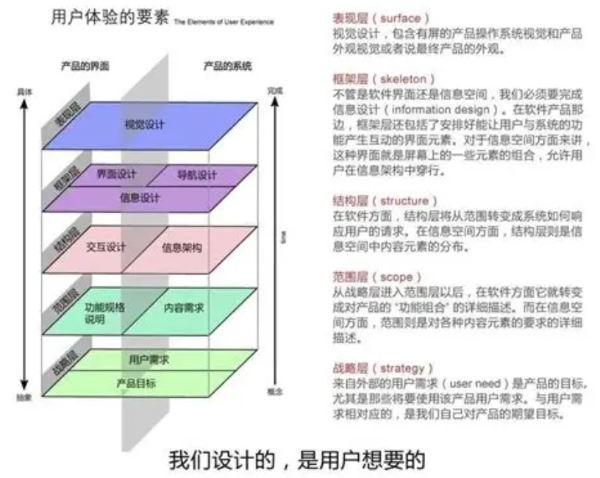 网页设计中的用户体验优化:2023年设计到实现的实用指南(图2) 网页设计中的用户体验优化:2023年设计到实现的实用指南(图2)