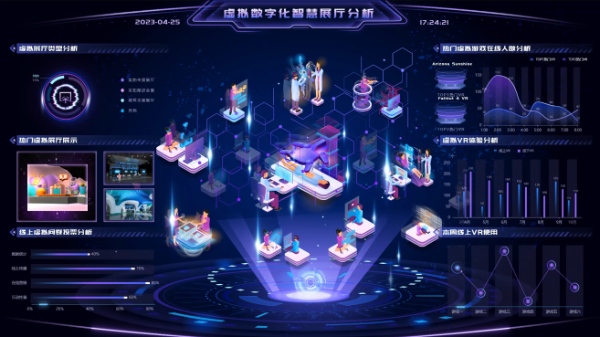 云脉信息产品中心 - 智能信息系统与数据可视化解决方案展示(图2)