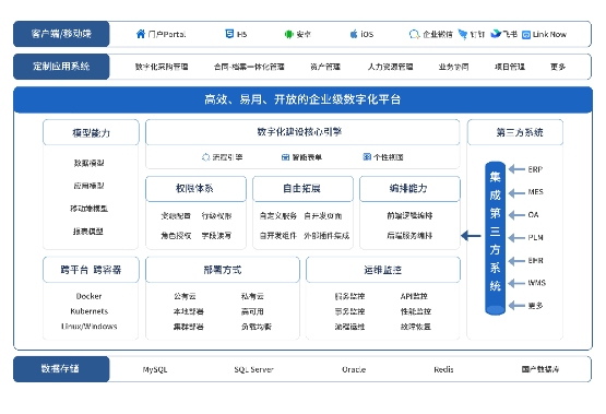 云脉信息：低代码开发平台，快速构建企业专属应用系统
