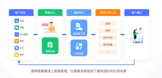 云脉信息:智能客服与工单系统,提升企业服务响应效率(图2) 云脉信息:智能客服与工单系统,提升企业服务响应效率(图2)