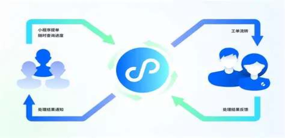 云脉信息:智能客服与工单系统,提升企业服务响应效率(图3) 云脉信息:智能客服与工单系统,提升企业服务响应效率(图3)