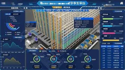 云脉信息:数字孪生可视化系统,构建企业三维仿真管理界面(图1) 云脉信息:数字孪生可视化系统,构建企业三维仿真管理界面(图1)