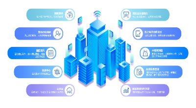 云脉信息:智慧园区综合管理平台,集成化运营与服务平台(图2) 云脉信息:智慧园区综合管理平台,集成化运营与服务平台(图2)