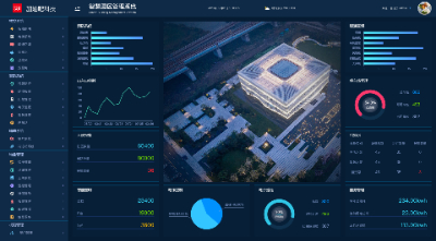 云脉信息:智慧园区综合管理平台,集成化运营与服务平台(图3) 云脉信息:智慧园区综合管理平台,集成化运营与服务平台(图3)